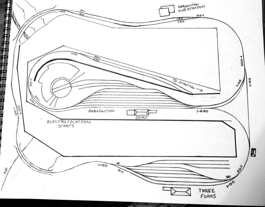 Milwaukee road Harlowton to Three Forks P48 layout Model Railroader